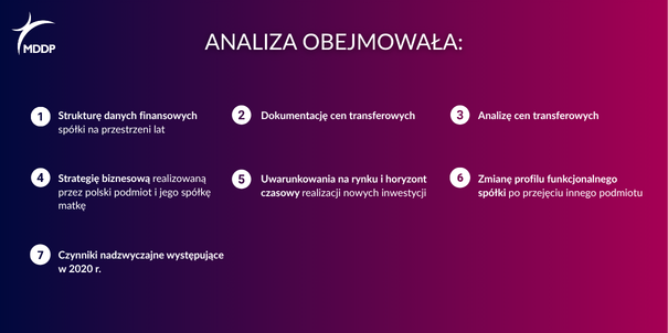 Analiza obejmowala 1