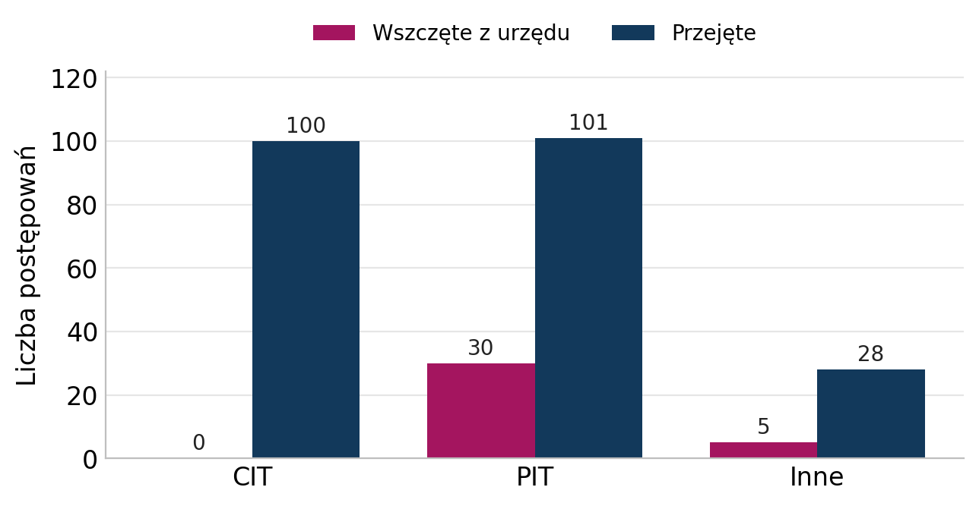 Obraz1