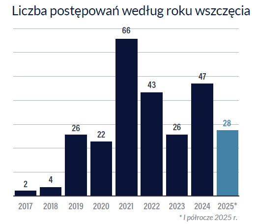 Obraz2